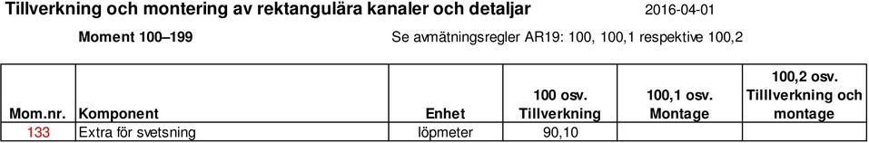 respektive 100,2 100 osv. Mom.nr.