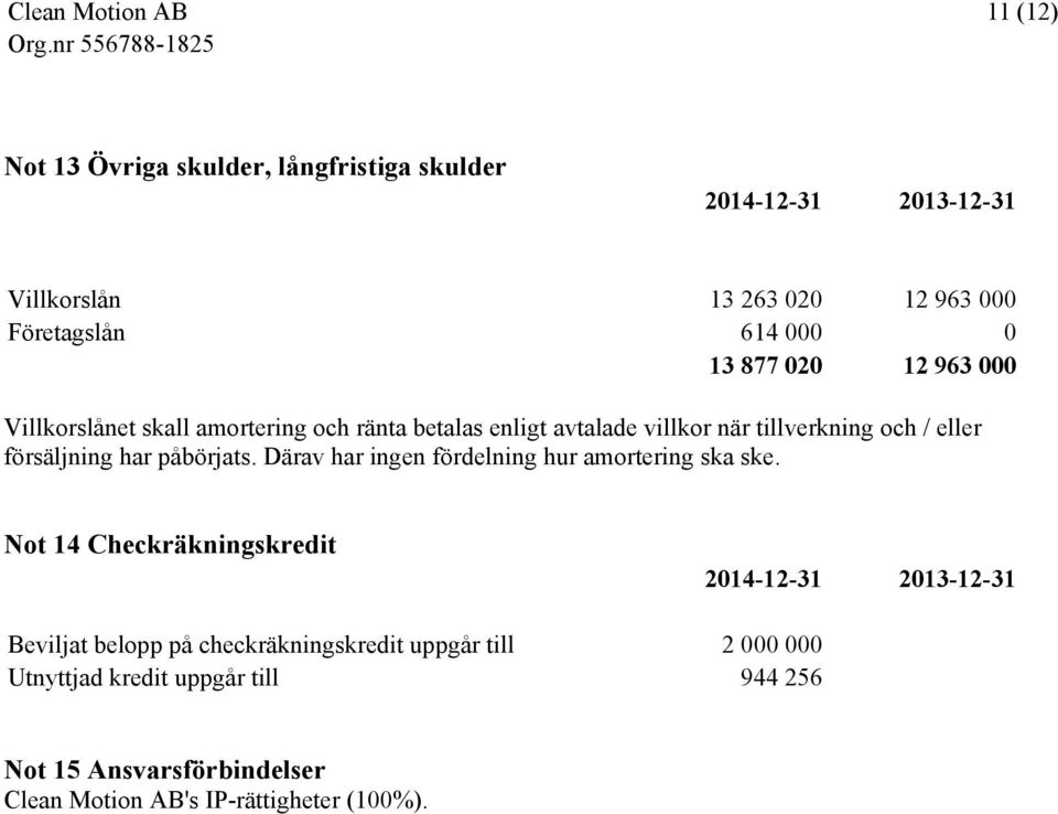 påbörjats. Därav har ingen fördelning hur amortering ska ske.