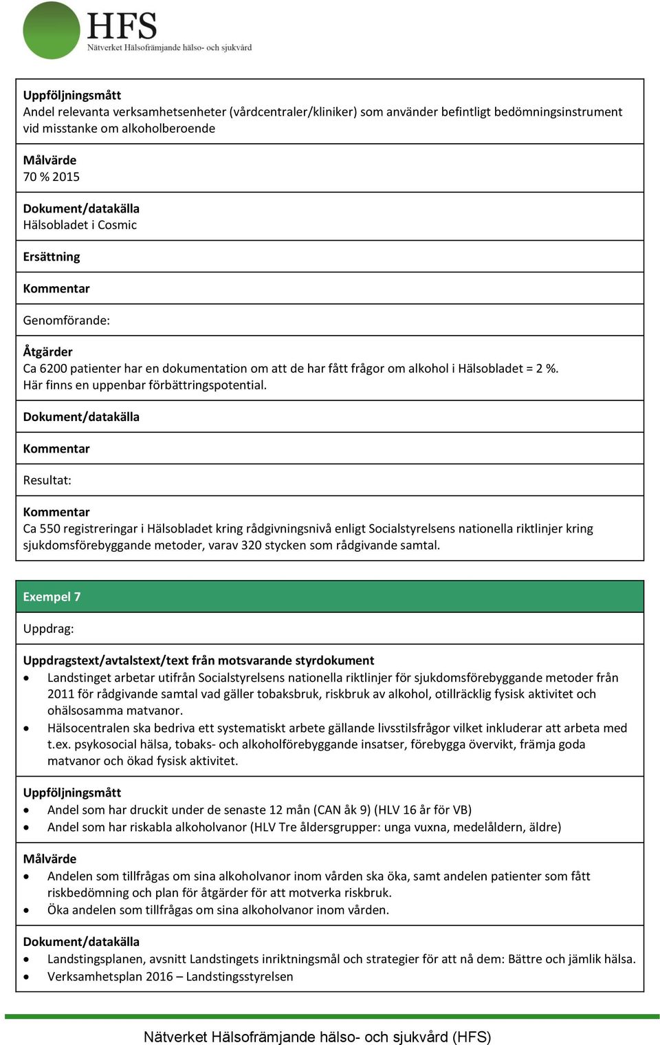 Resultat: Ca 550 registreringar i Hälsobladet kring rådgivningsnivå enligt Socialstyrelsens nationella riktlinjer kring sjukdomsförebyggande metoder, varav 320 stycken som rådgivande samtal.