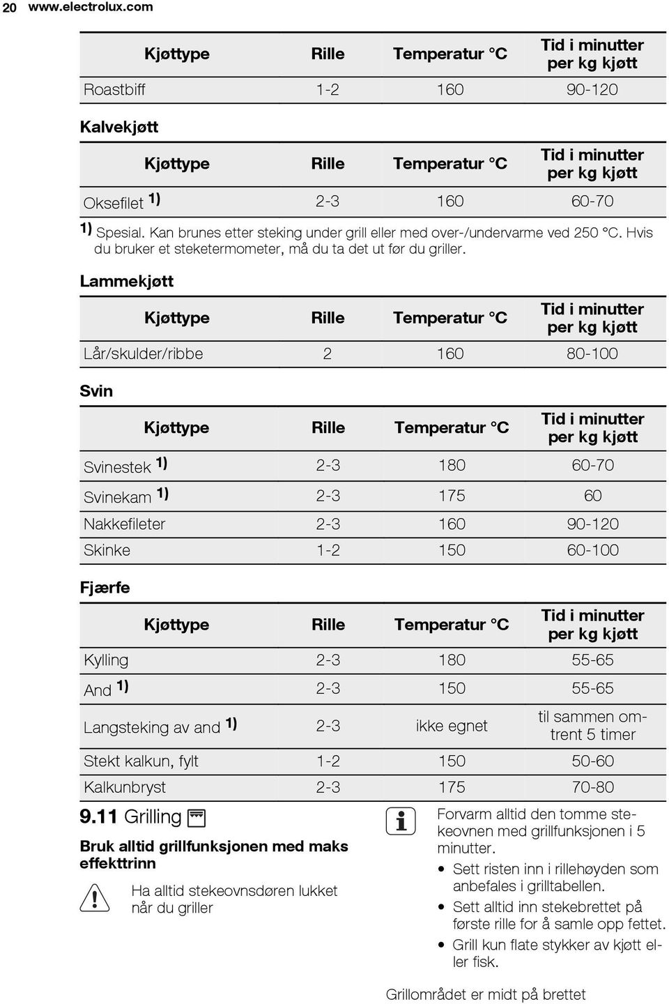 Kan brunes etter steking under grill eller med over-/undervarme ved 250 C. Hvis du bruker et steketermometer, må du ta det ut før du griller.