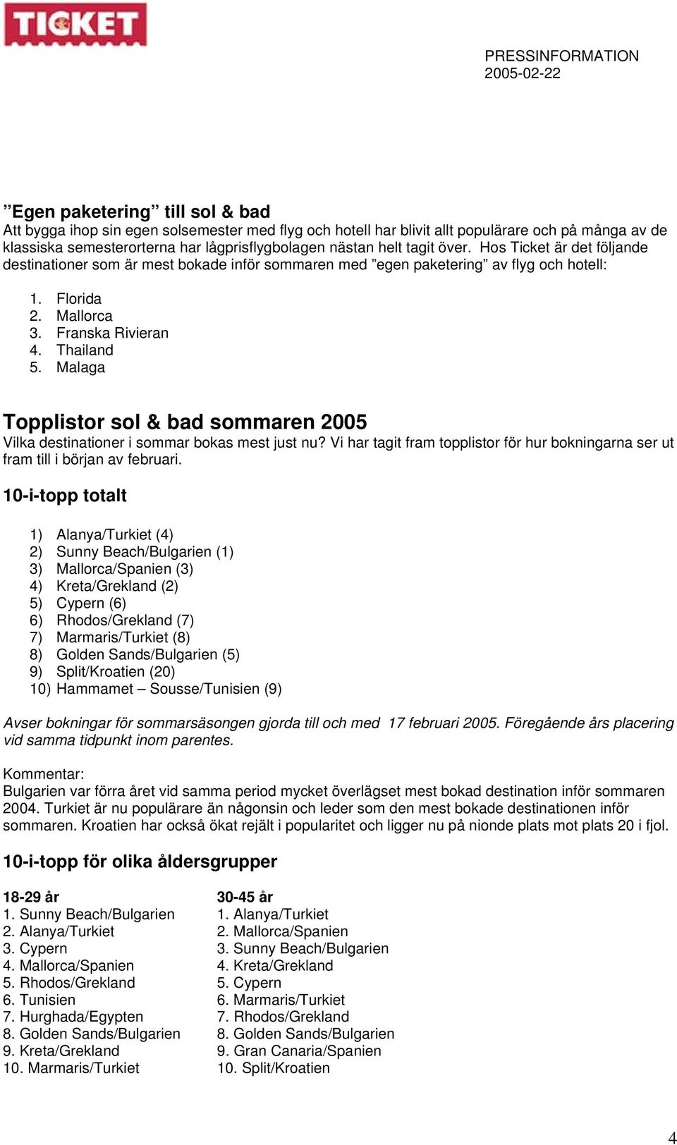 Malaga Topplistor sol & bad sommaren 2005 Vilka destinationer i sommar bokas mest just nu? Vi har tagit fram topplistor för hur bokningarna ser ut fram till i början av februari.