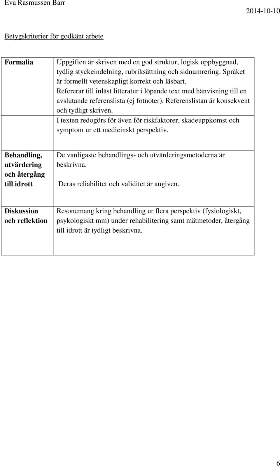 Referenslistan är konsekvent och tydligt skriven. I texten redogörs för även för riskfaktorer, skadeuppkomst och symptom ur ett medicinskt perspektiv.