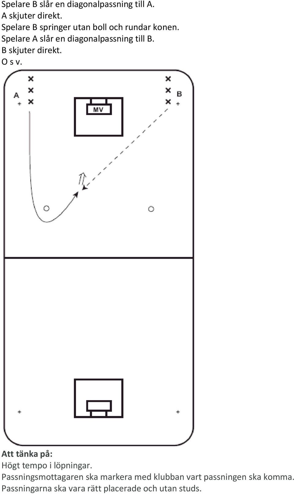 Spelare A slår en diagonalpassning till B. B skjuter direkt. O s v.