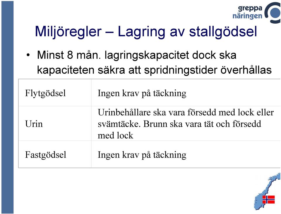 överhållas Flytgödsel Urin Fastgödsel Ingen krav på täckning