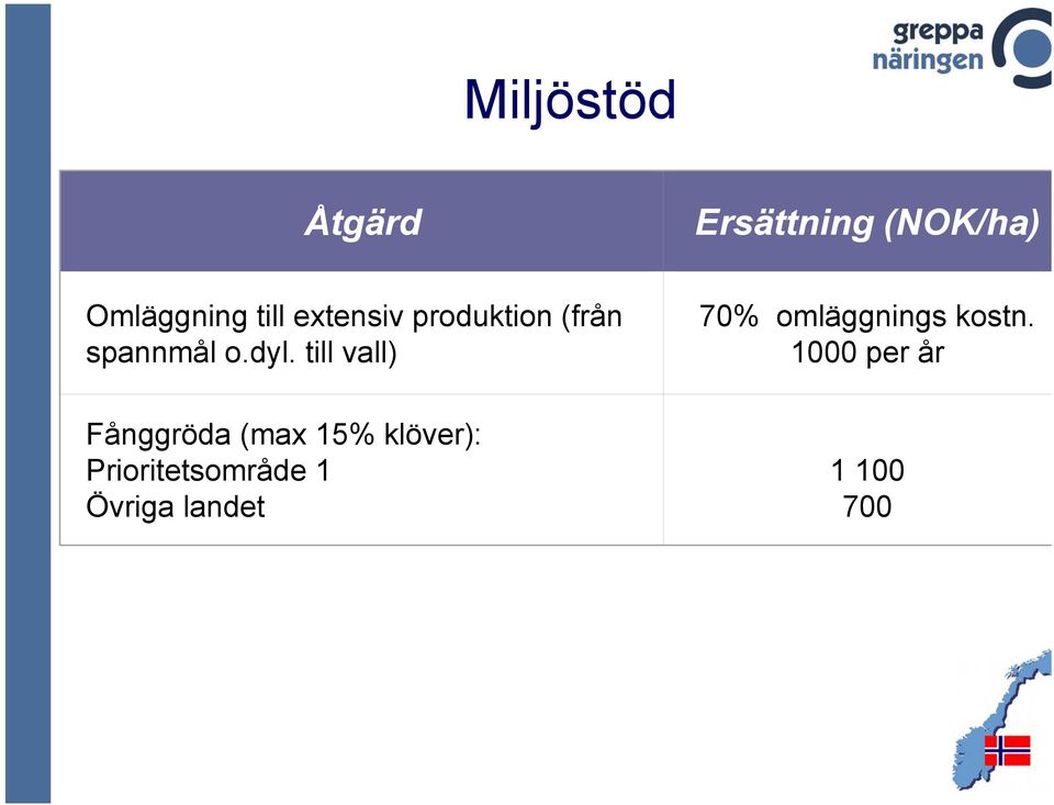 till vall) Fånggröda (max 15% klöver):