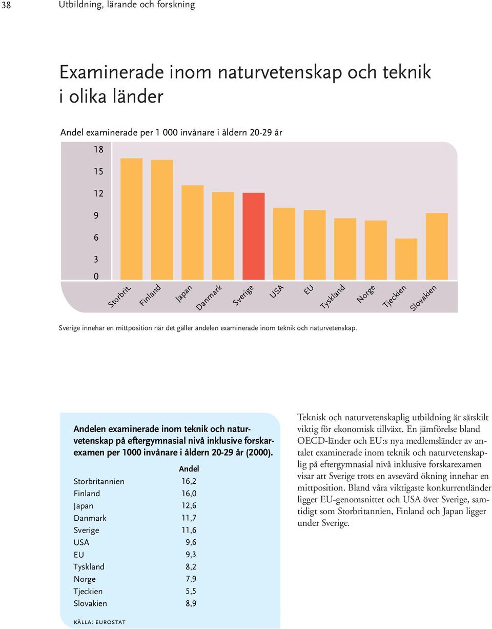 Andelen examinerade inom teknik och naturvetenskap på eftergymnasial nivå inklusive forskarexamen per 1 invånare i åldern 2-29 år (2).