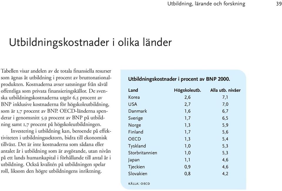 De svenska utbildningskostnaderna utgör 6,5 procent av BNP inklusive kostnaderna för högskoleutbildning, som är 1,7 procent av BNP.