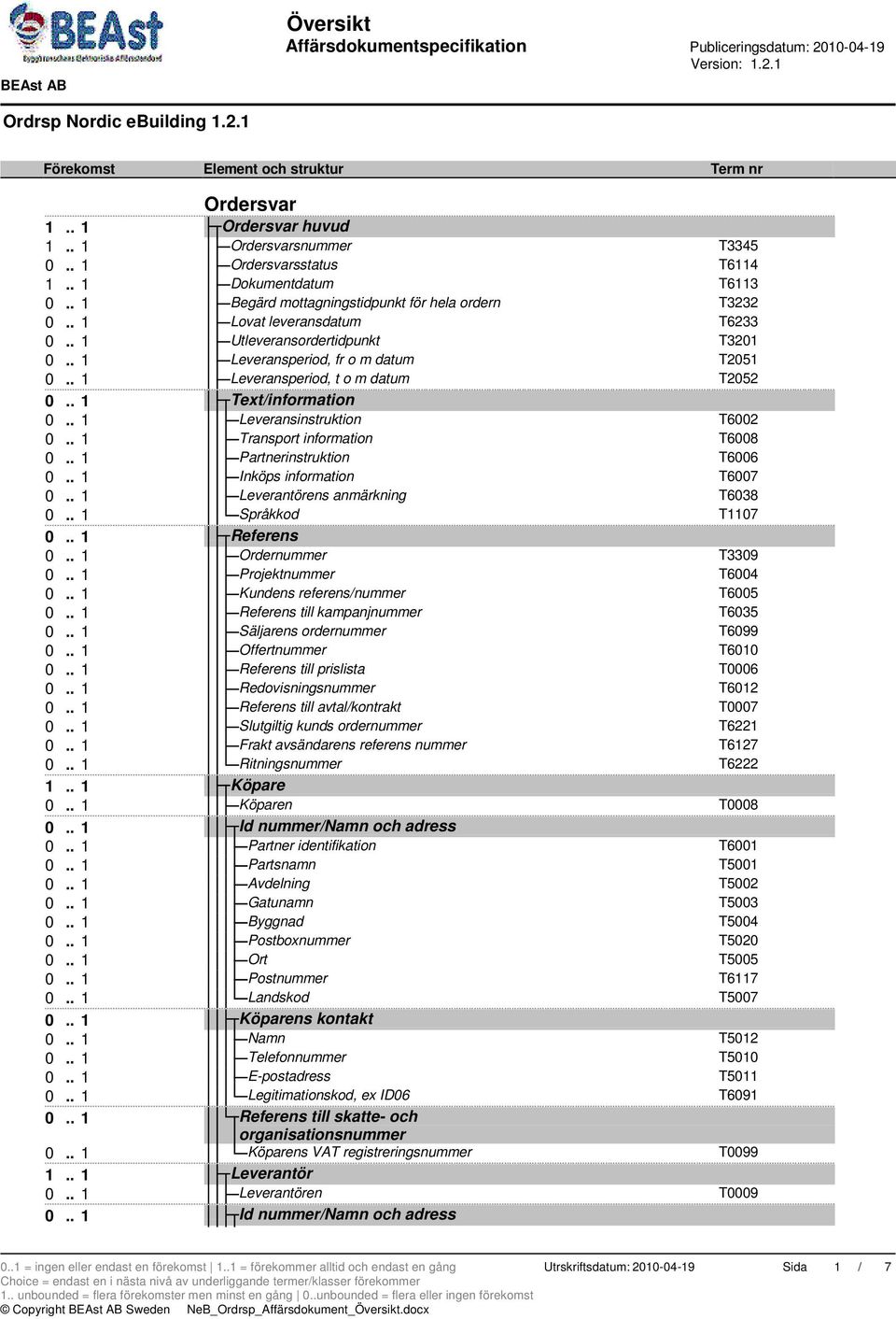 . 1 Leveransinstruktion T6002 0.. 1 Transport information T6008 0.. 1 Partnerinstruktion T6006 0.. 1 Inköps information T6007 0.. 1 Leverantörens anmärkning T6038 0.. 1 Språkkod T1107 0.. 1 Referens 0.