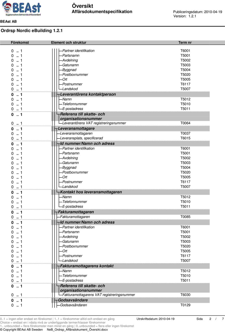 . 1 Fakturamottagaren T0085 0.. 1 Fakturamottagarens kontakt 0.. 1 Referens till skatte- och organisationsnummer 0.