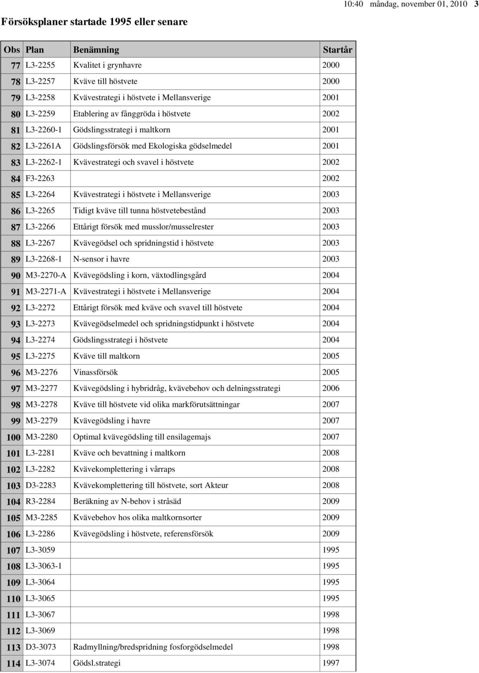 L3-2264 Kvävestrategi i höstvete i Mellansverige 2003 86 L3-2265 Tidigt kväve till tunna höstvetebestånd 2003 87 L3-2266 Ettårigt försök med musslor/musselrester 2003 88 L3-2267 Kvävegödsel och