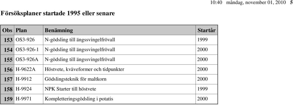 ängssvingelfrövall 2000 156 H-9622A Höstvete, kväveformer och tidpunkter 2000 157 H-9912