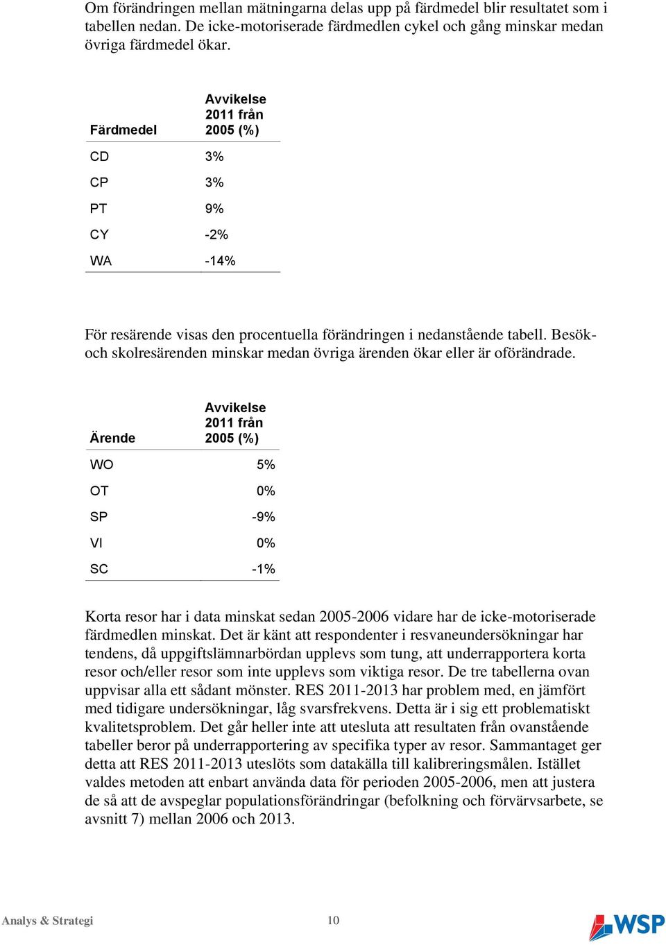 Besökoch skolresärenden minskar medan övriga ärenden ökar eller är oförändrade.