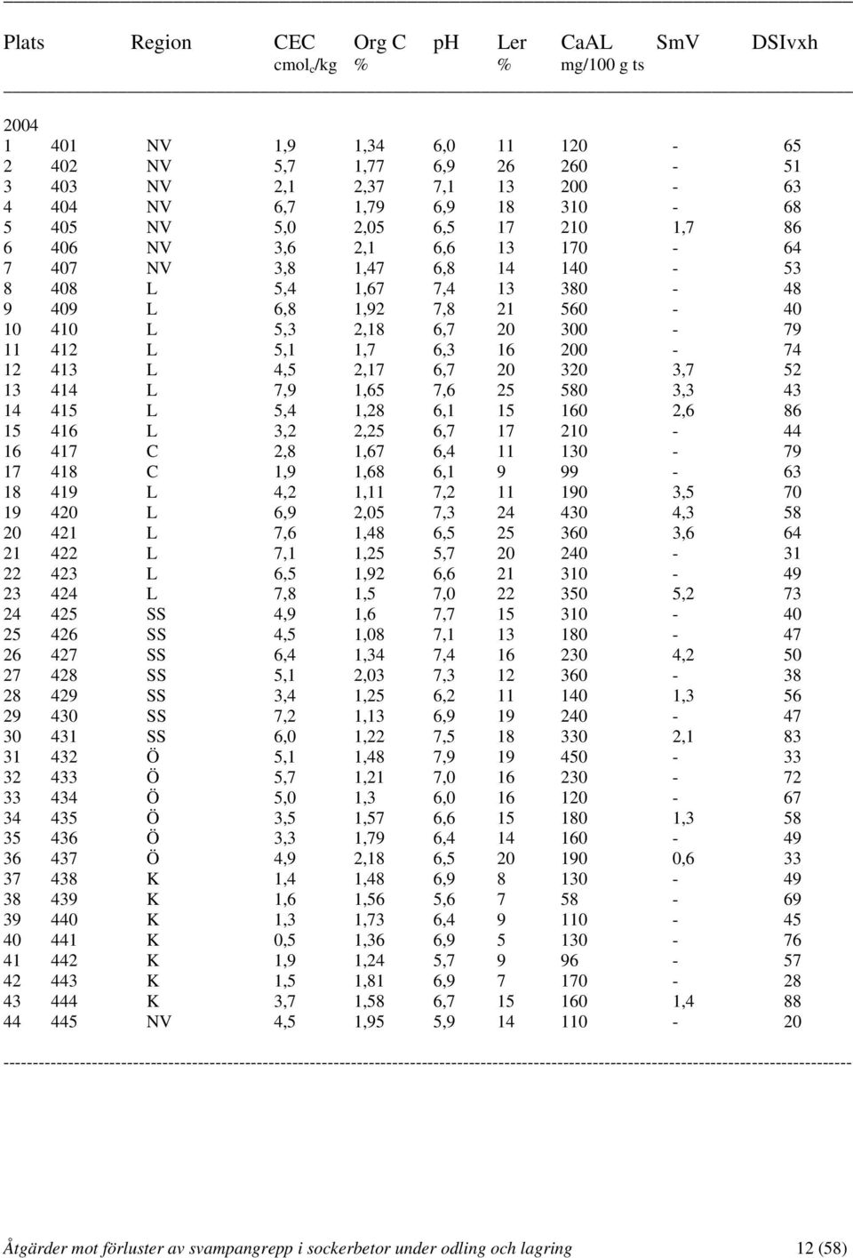 11 412 L 5,1 1,7 6,3 16 200-74 12 413 L 4,5 2,17 6,7 20 320 3,7 52 13 414 L 7,9 1,65 7,6 25 580 3,3 43 14 415 L 5,4 1,28 6,1 15 160 2,6 86 15 416 L 3,2 2,25 6,7 17 210-44 16 417 C 2,8 1,67 6,4 11