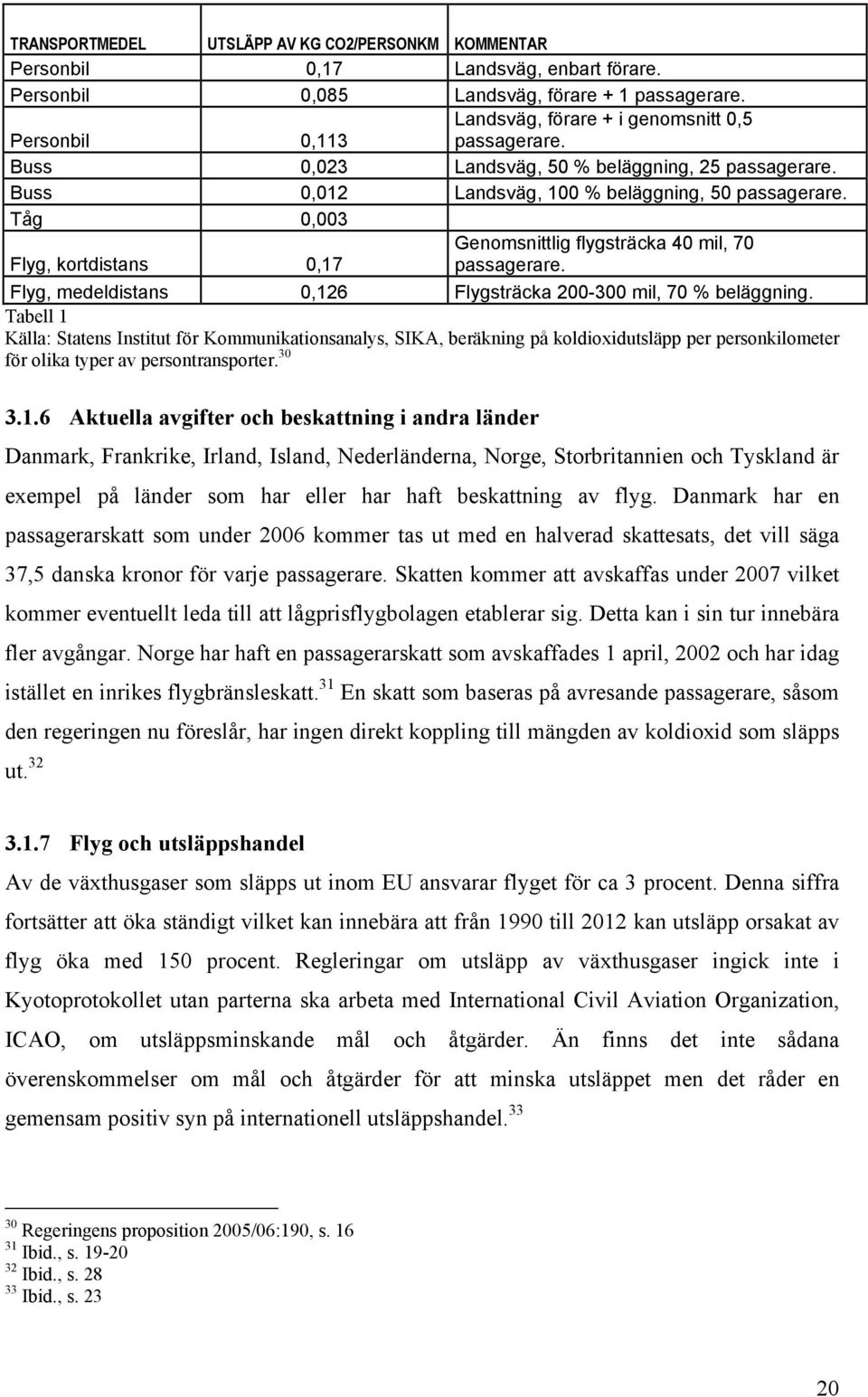 Tåg 0,003 Flyg, kortdistans 0,17 Genomsnittlig flygsträcka 40 mil, 70 passagerare. Flyg, medeldistans 0,126 Flygsträcka 200-300 mil, 70 % beläggning.