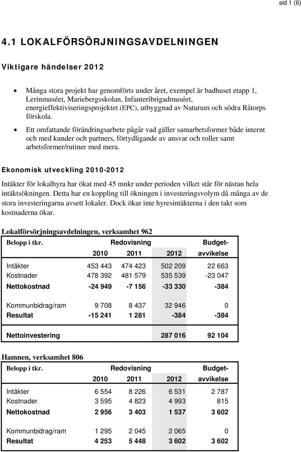 energieffektiviseringsprojektet (EPC), utbyggnad av Naturum och södra Råtorps förskola.