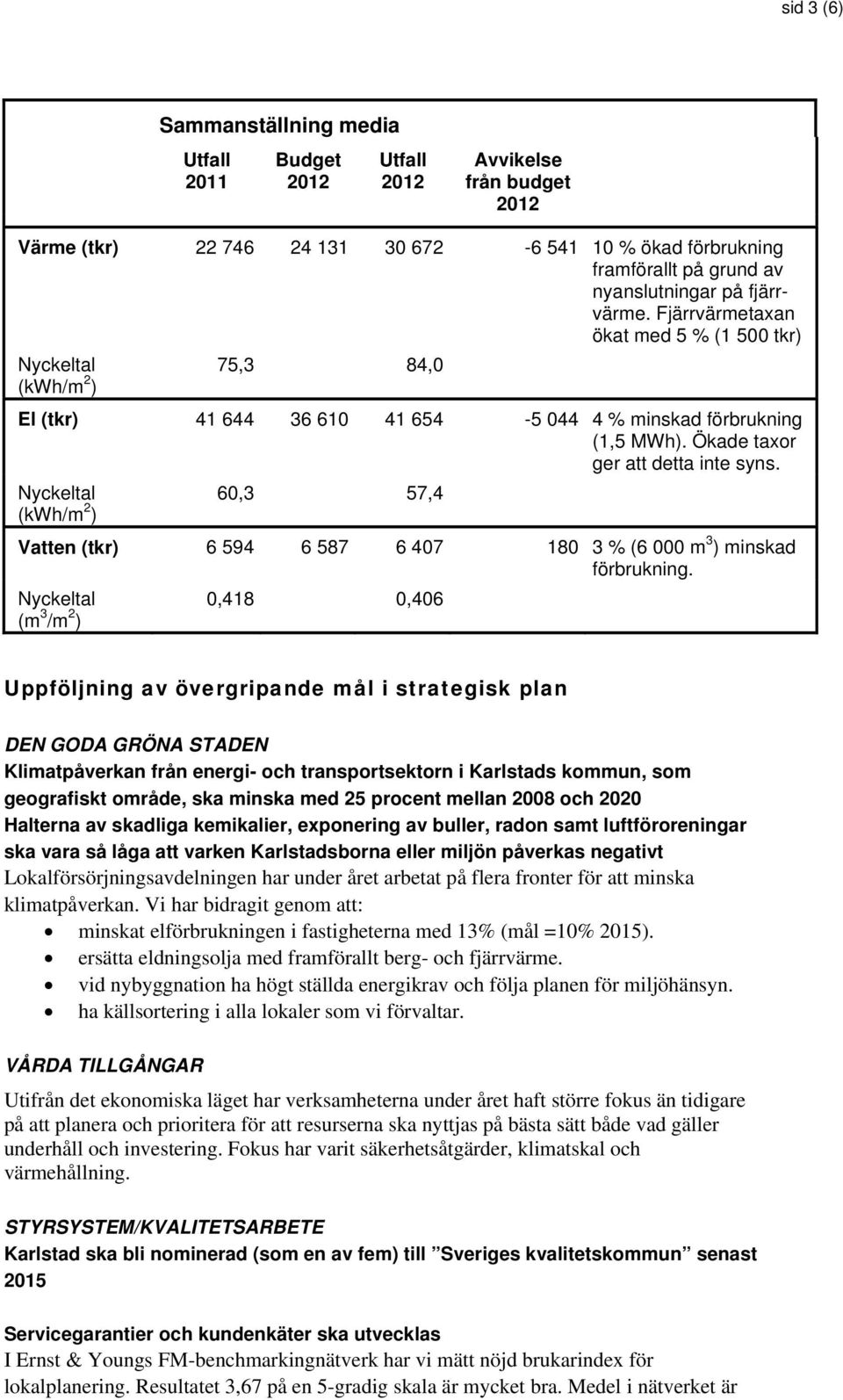 Nyckeltal (kwh/m 2 ) 60,3 57,4 Vatten (tkr) 6 594 6 587 6 407 180 3 % (6 000 m 3 ) minskad förbrukning.