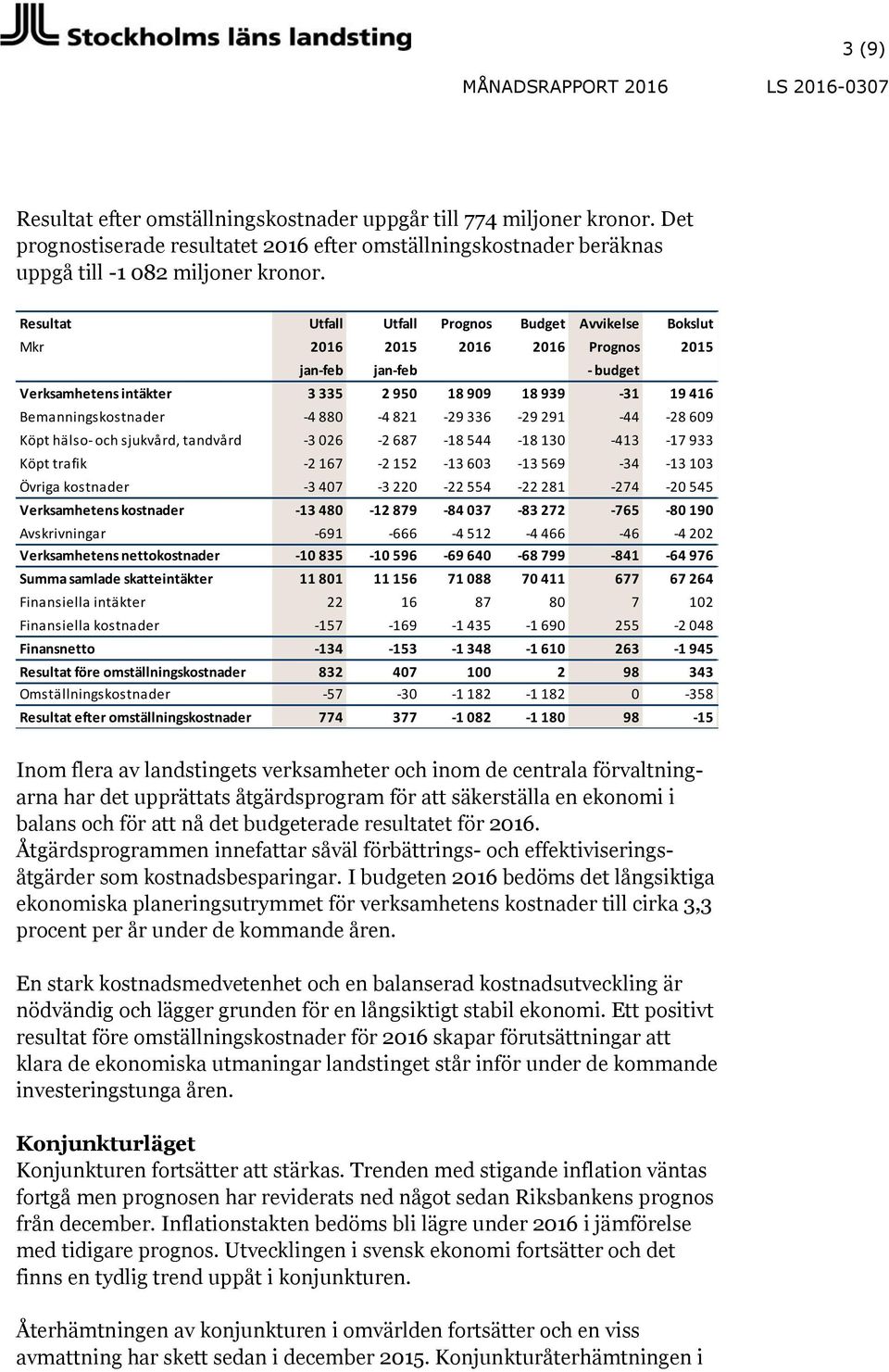 880-4 821-29 336-29 291-44 -28 609 Köpt hälso- och sjukvård, tandvård -3 026-2 687-18 544-18 130-413 -17 933 Köpt trafik -2 167-2 152-13 603-13 569-34 -13 103 Övriga kostnader -3 407-3 220-22 554-22