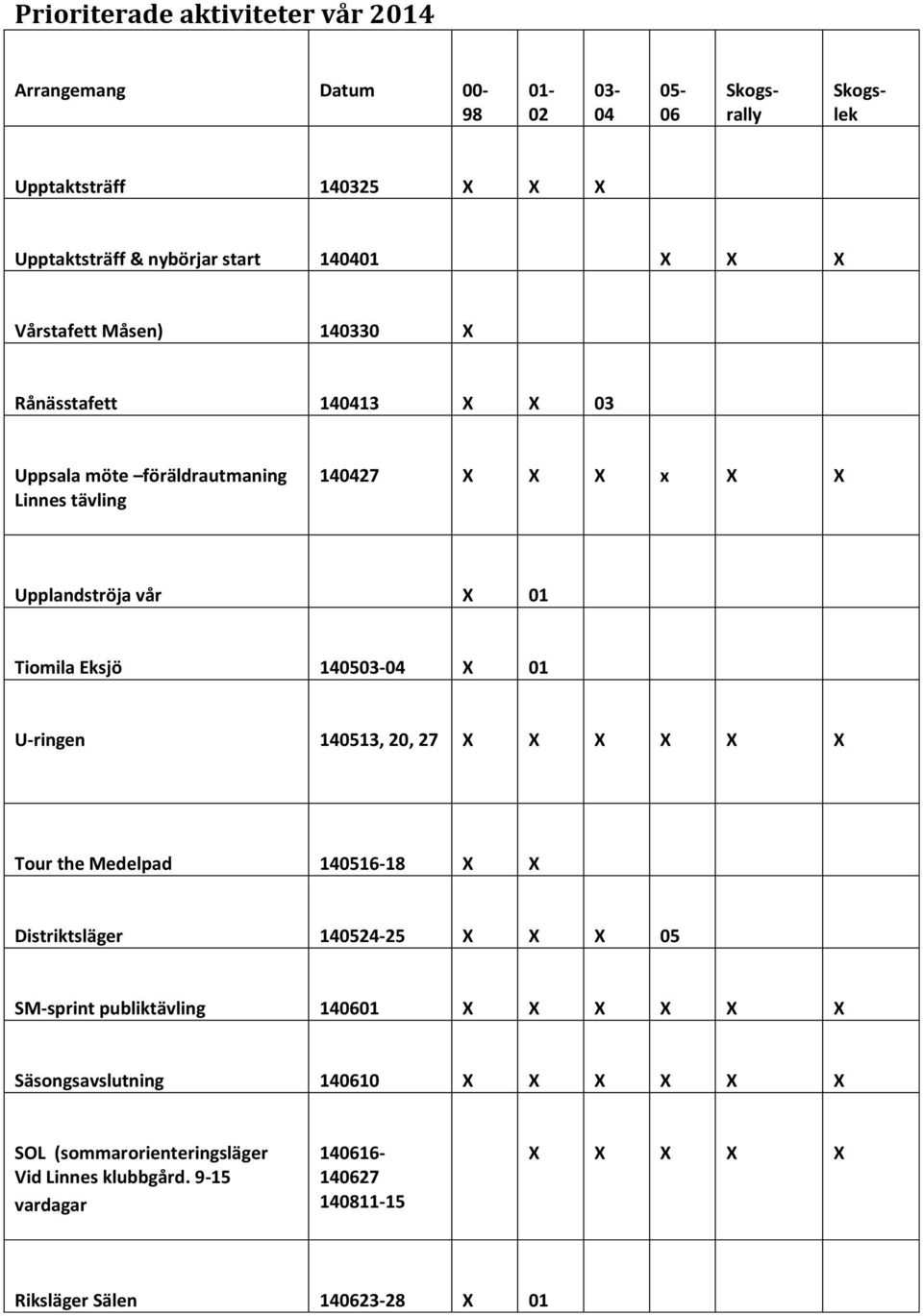140503-04 X 01 U-ringen 140513, 20, 27 X X X X X X Tour the Medelpad 140516-18 X X Distriktsläger 140524-25 X X X 05 SM-sprint publiktävling 140601 X X X X X X