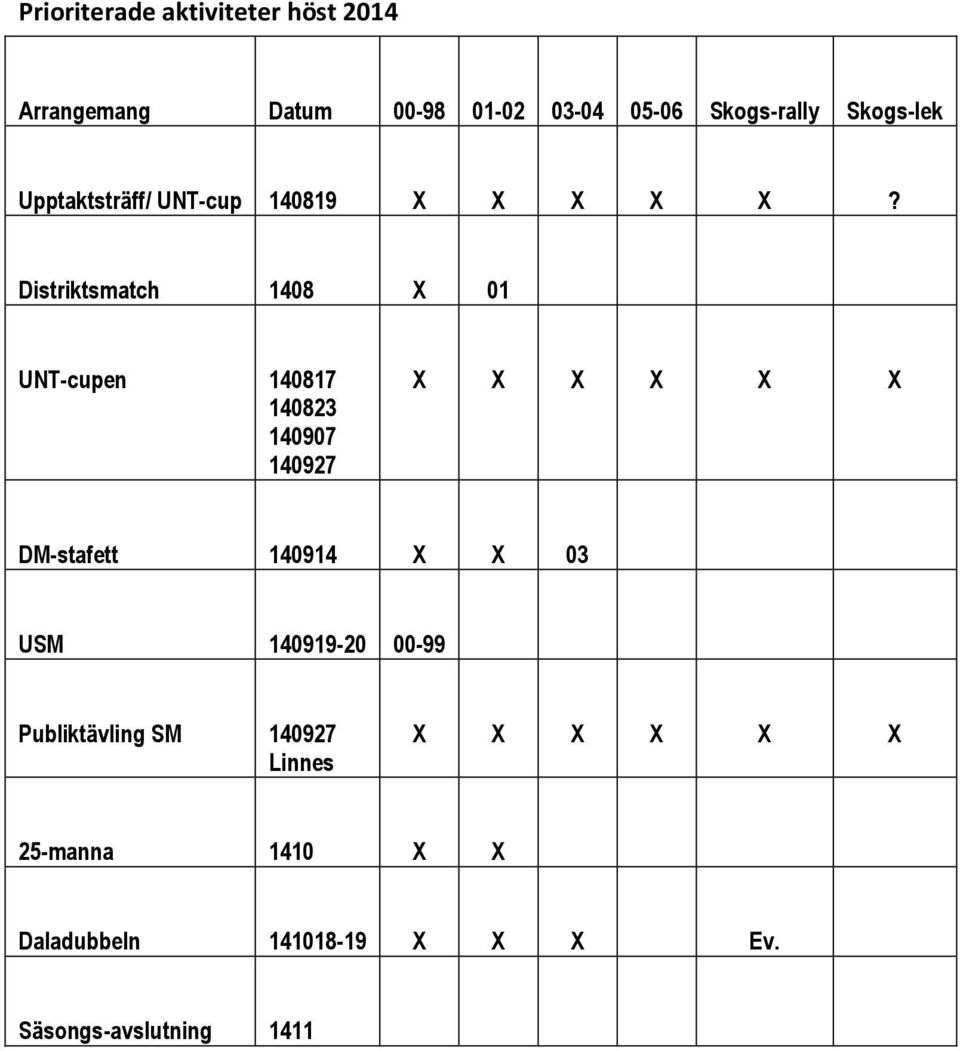Distriktsmatch 1408 X 01 UNT-cupen 140817 140823 140907 140927 X X X X X X DM-stafett 140914