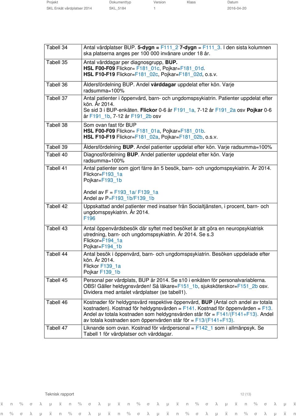 Varje Antal patienter i öppenvård, barn- och ungdomspsykiatrin. Patienter uppdelat efter kön. År 2014. Se sid 3 i -enkäten.