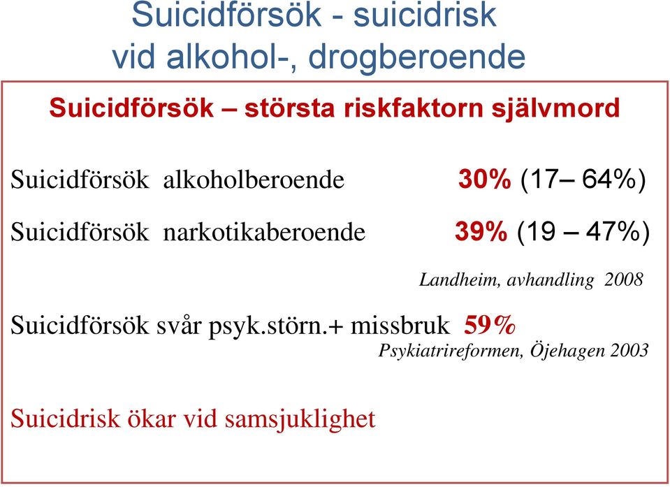 narkotikaberoende 39% (19 47%) Landheim, avhandling 2008 Suicidförsök svår psyk.