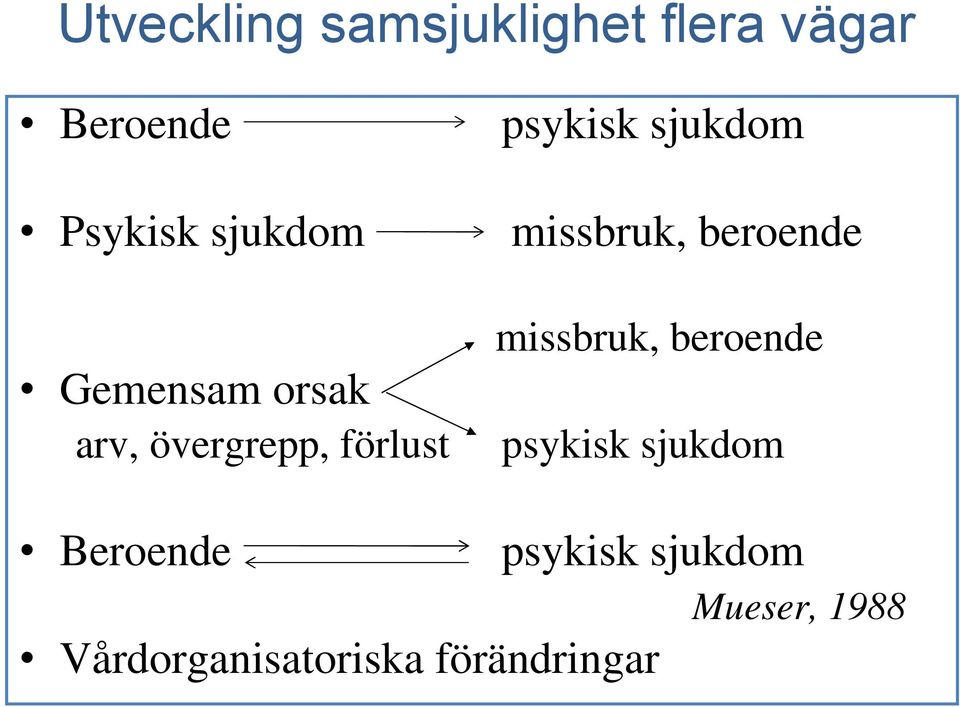 sjukdom missbruk, beroende missbruk, beroende psykisk