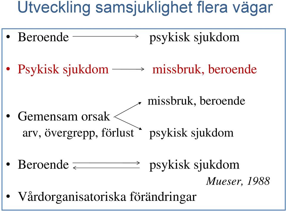 sjukdom missbruk, beroende missbruk, beroende psykisk