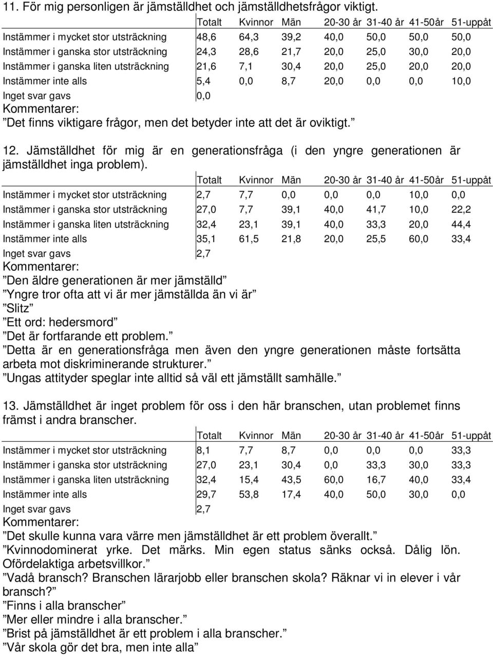 inte att det är oviktigt. 12. Jämställdhet för mig är en generationsfråga (i den yngre generationen är jämställdhet inga problem).