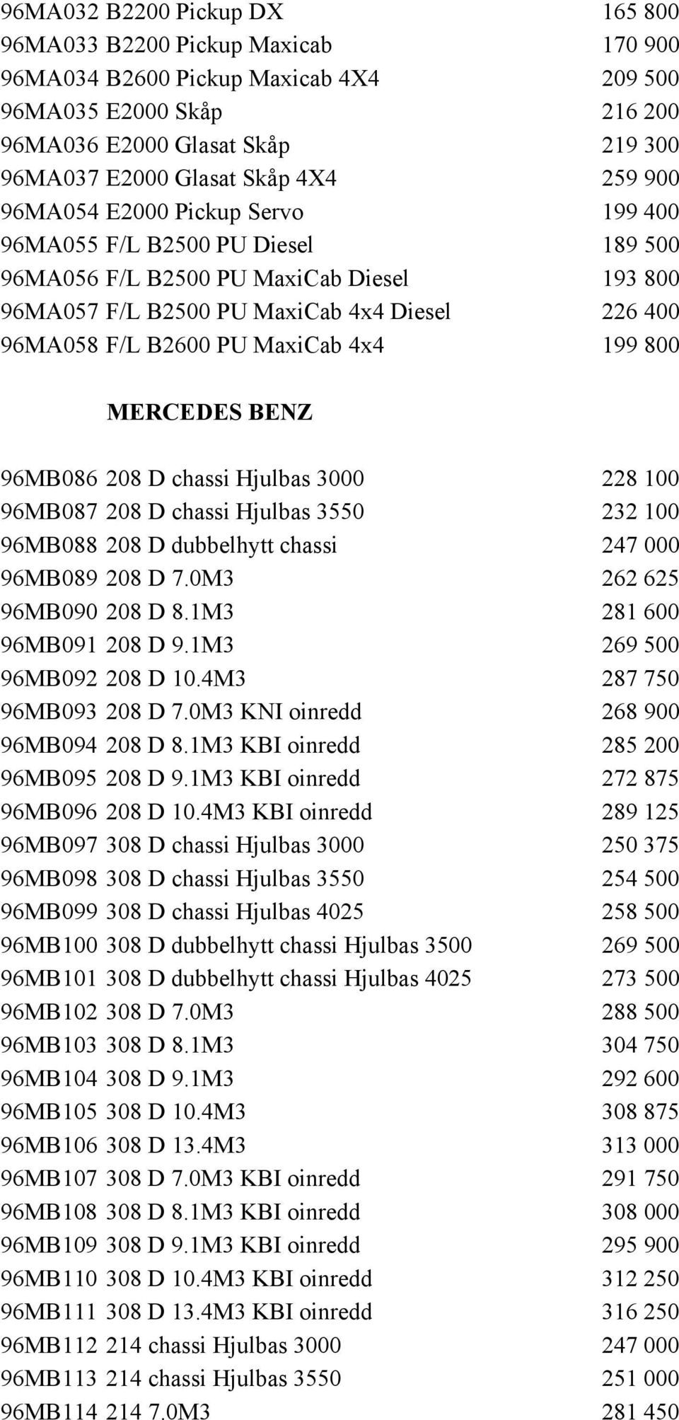 MaxiCab 4x4 199 800 MERCEDES BENZ 96MB086 208 D chassi Hjulbas 3000 228 100 96MB087 208 D chassi Hjulbas 3550 232 100 96MB088 208 D dubbelhytt chassi 247 000 96MB089 208 D 7.