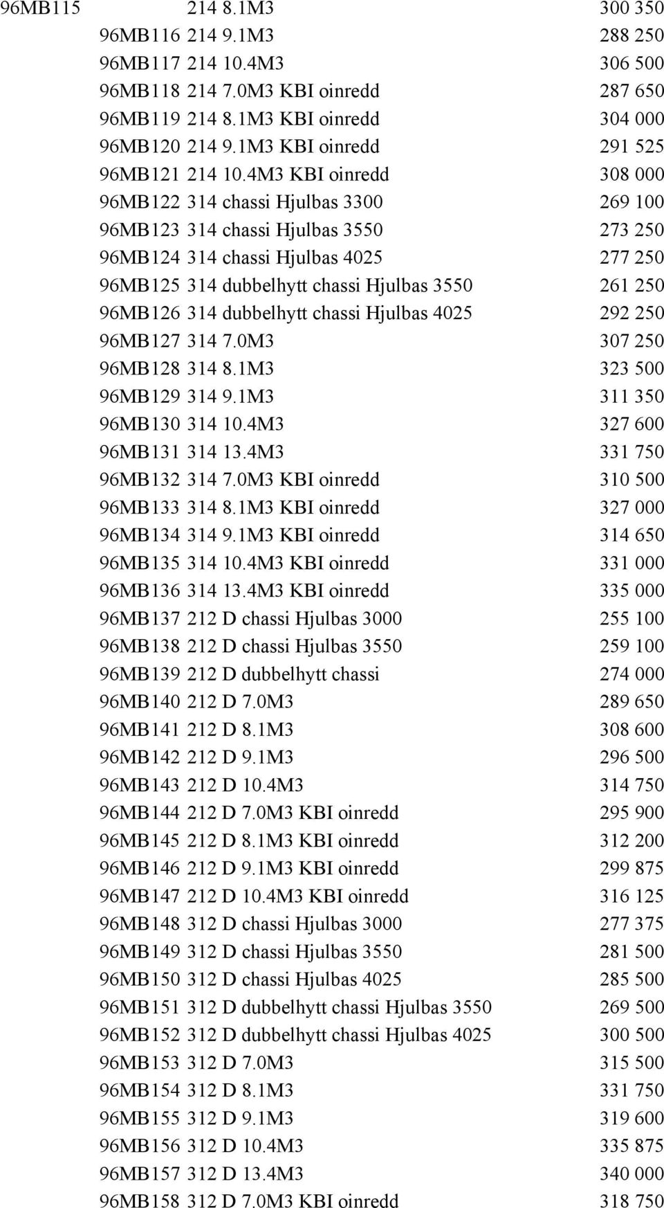 4M3 KBI oinredd 308 000 96MB122 314 chassi Hjulbas 3300 269 100 96MB123 314 chassi Hjulbas 3550 273 250 96MB124 314 chassi Hjulbas 4025 277 250 96MB125 314 dubbelhytt chassi Hjulbas 3550 261 250