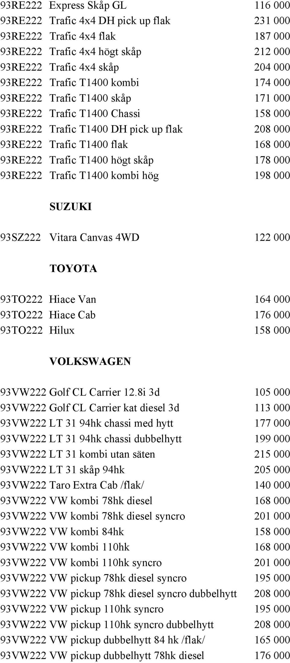 000 93RE222 Trafic T1400 kombi hög 198 000 SUZUKI 93SZ222 Vitara Canvas 4WD 122 000 TOYOTA 93TO222 Hiace Van 164 000 93TO222 Hiace Cab 176 000 93TO222 Hilux 158 000 VOLKSWAGEN 93VW222 Golf CL Carrier