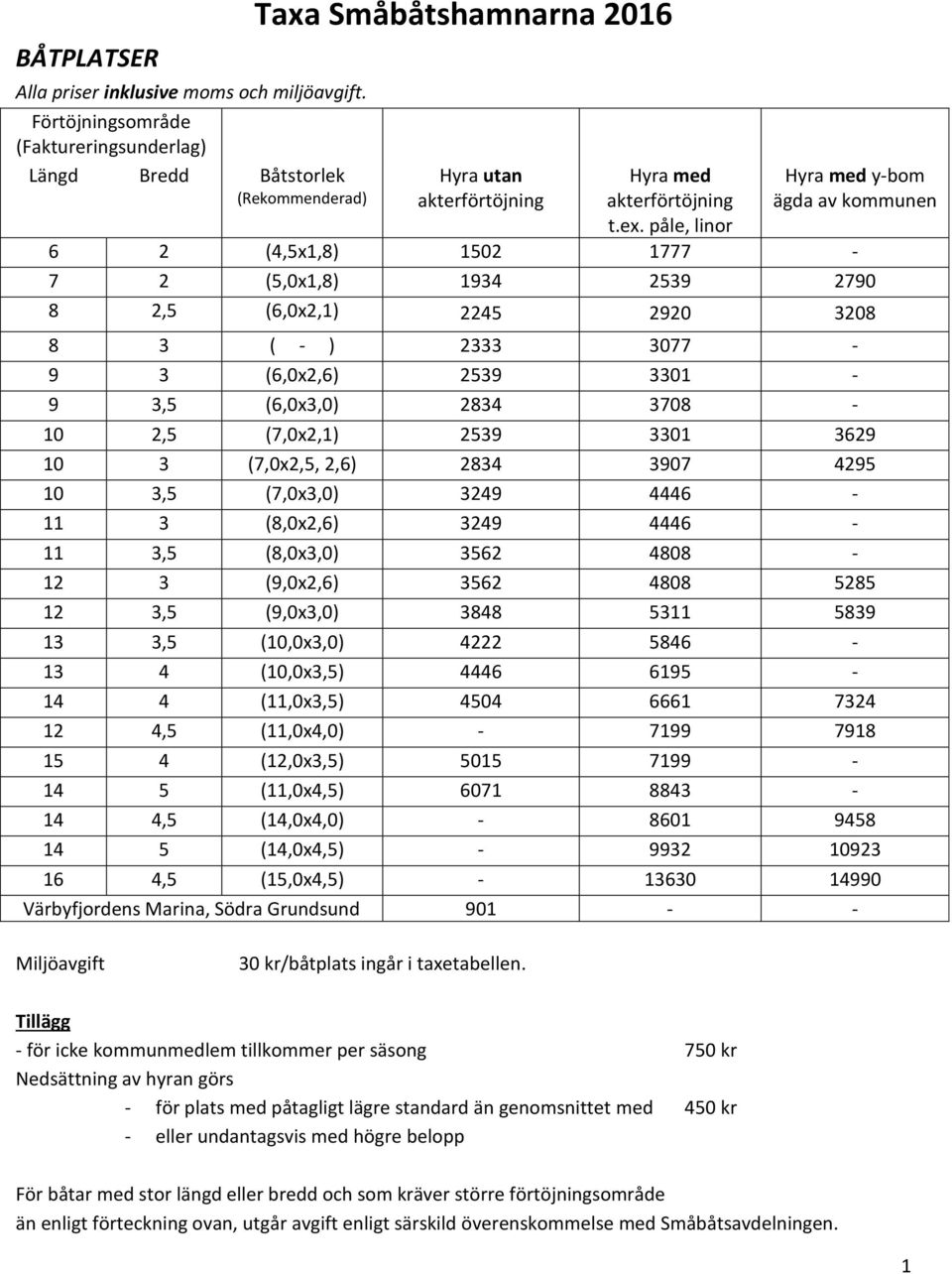 påle, linor Hyra med y-bom ägda av kommunen 6 2 (4,5x1,8) 1502 1777-7 2 (5,0x1,8) 1934 2539 2790 8 2,5 (6,0x2,1) 2245 2920 3208 8 3 ( - ) 2333 3077-9 3 (6,0x2,6) 2539 3301-9 3,5 (6,0x3,0) 2834