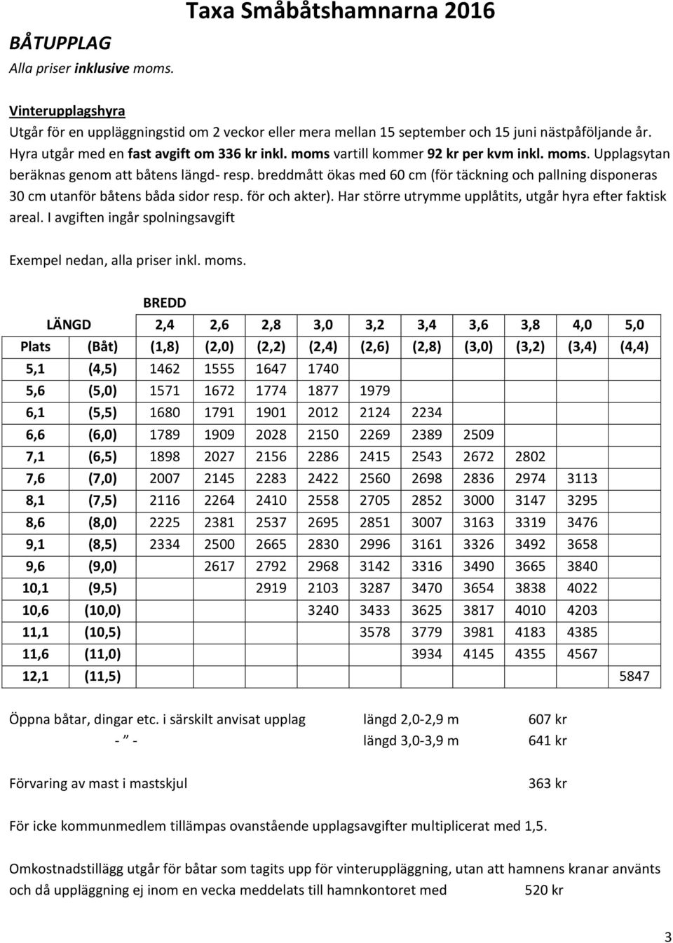 breddmått ökas med 60 cm (för täckning och pallning disponeras 30 cm utanför båtens båda sidor resp. för och akter). Har större utrymme upplåtits, utgår hyra efter faktisk areal.