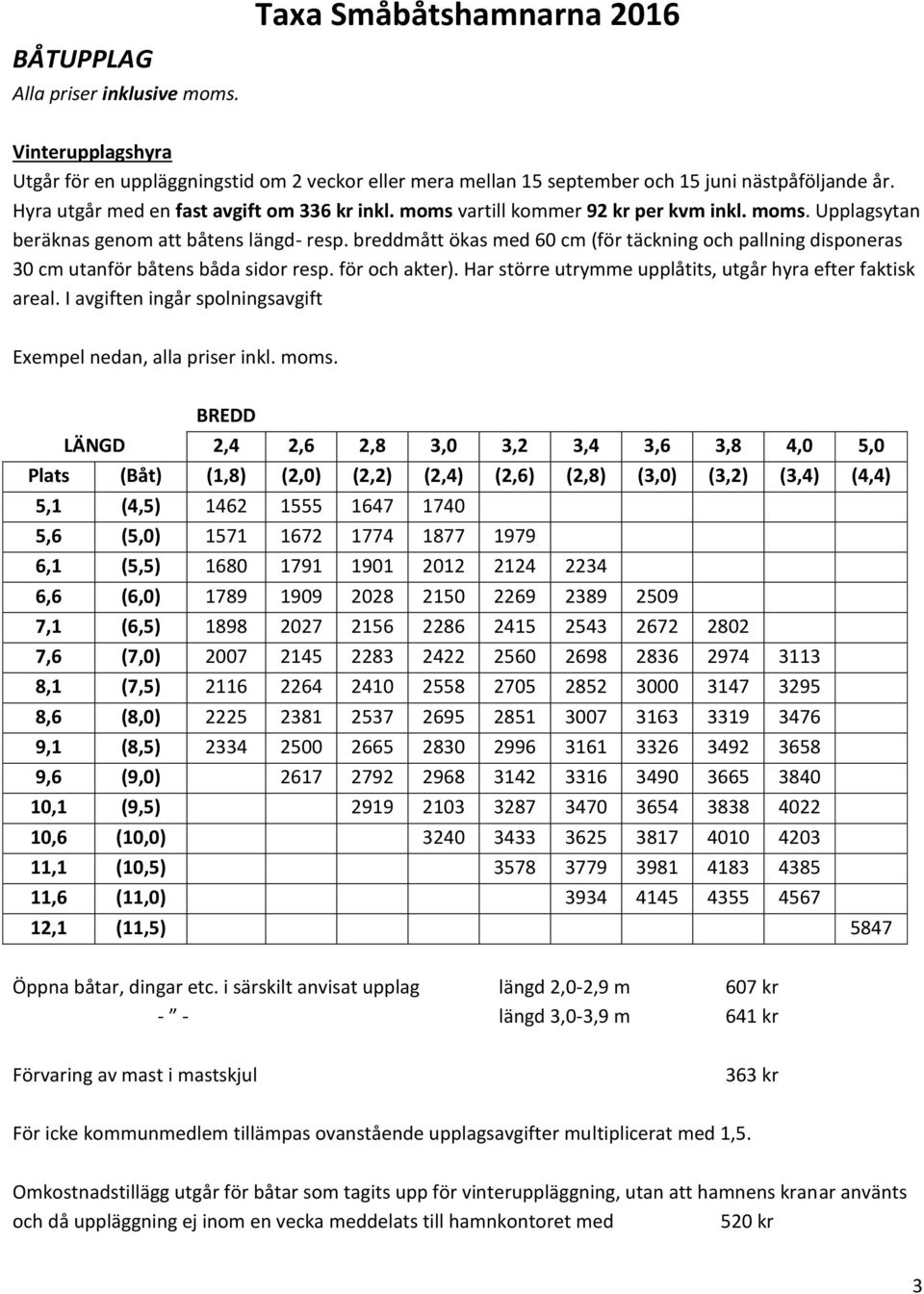 breddmått ökas med 60 cm (för täckning och pallning disponeras 30 cm utanför båtens båda sidor resp. för och akter). Har större utrymme upplåtits, utgår hyra efter faktisk areal.