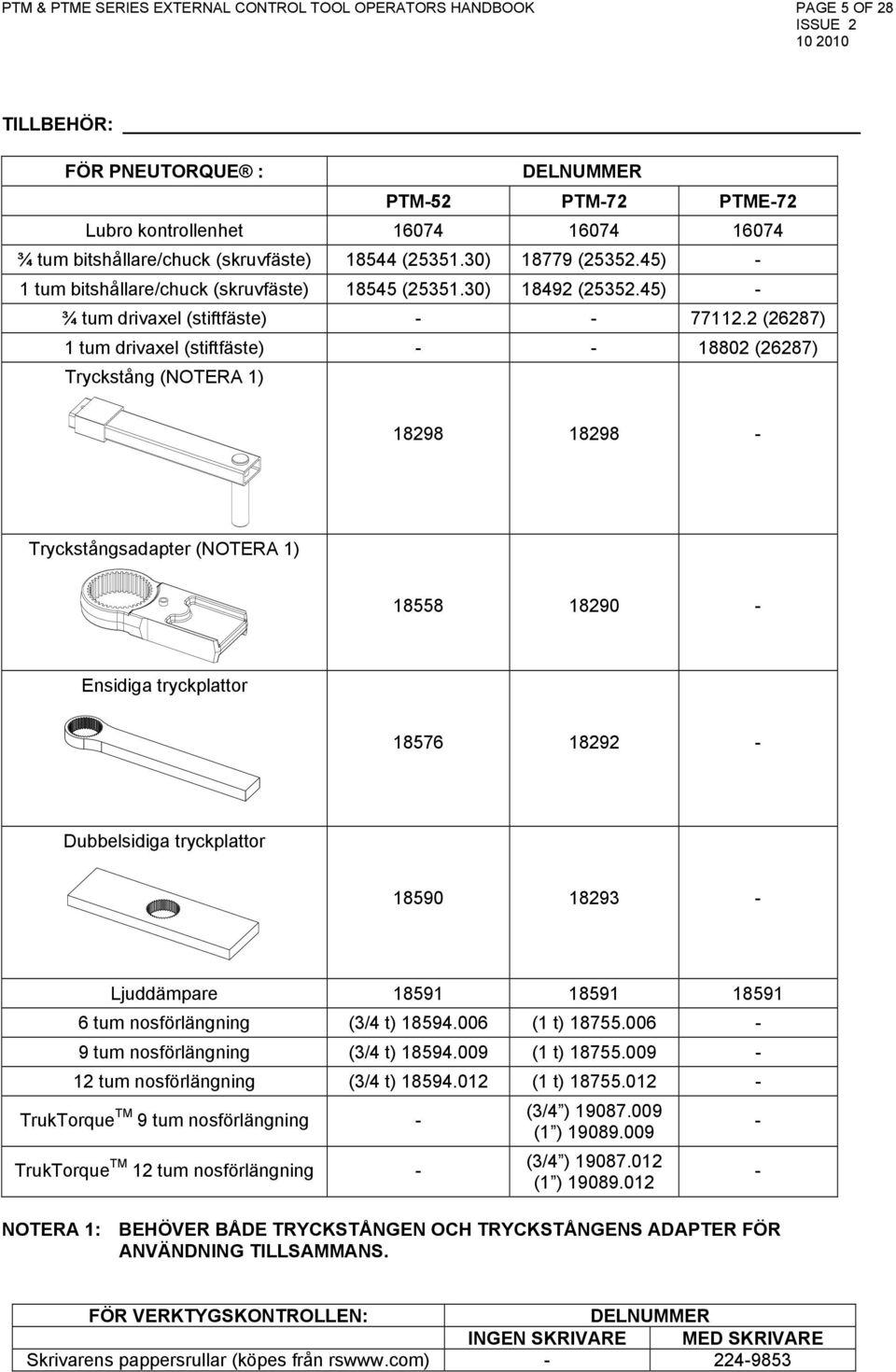 2 (26287) 1 tum drivaxel (stiftfäste) - - 18802 (26287) Tryckstång (NOTERA 1) 18298 18298 - Tryckstångsadapter (NOTERA 1) 18558 18290 - Ensidiga tryckplattor 18576 18292 - Dubbelsidiga tryckplattor