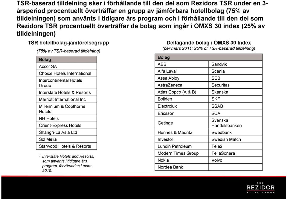 TSR-baserad tilldelning) Bolag Accor SA Choice Hotels International Intercontinental Hotels Group Interstate Hotels & Resorts Marriott International Inc Millennium & Copthorne Hotels NH Hotels