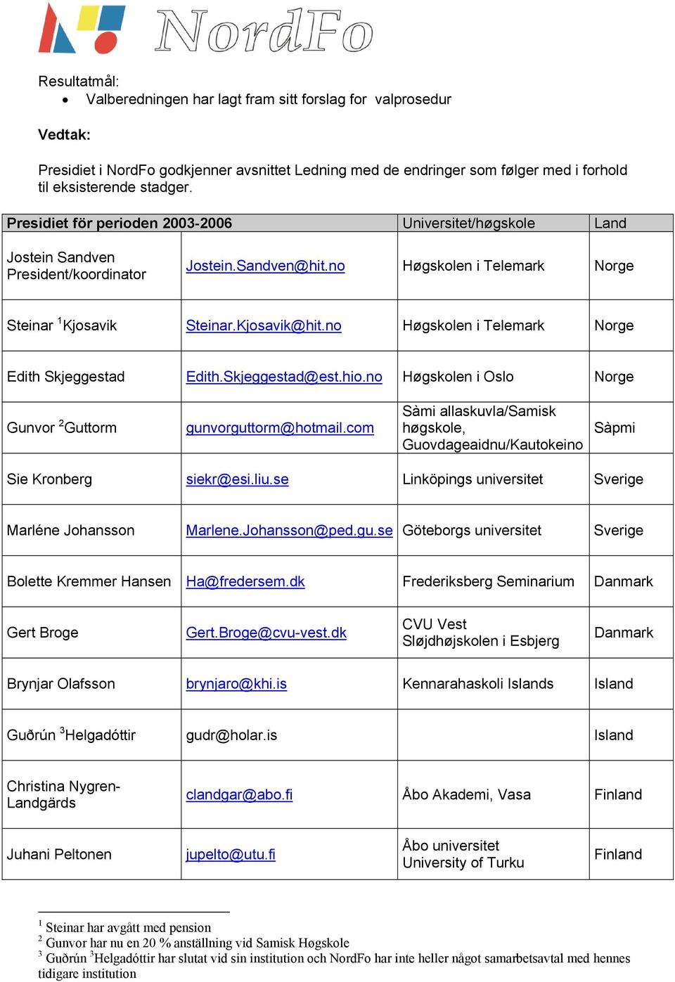 no Høgskolen i Telemark Norge Edith Skjeggestad Edith.Skjeggestad@est.hio.no Høgskolen i Oslo Norge Gunvor Guttorm gunvorguttorm@hotmail.