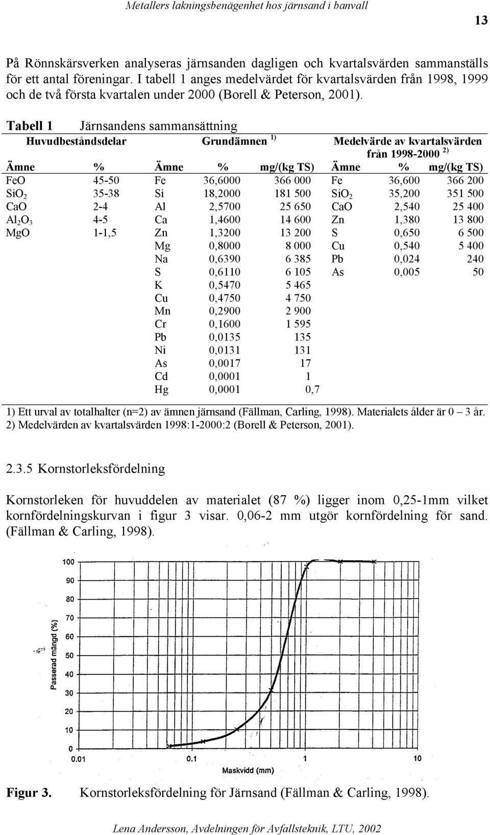 Tabell 1 Järnsandens sammansättning Huvudbeståndsdelar Grundämnen 1) Medelvärde av kvartalsvärden från 1998-2000 2) Ämne % Ämne % mg/(kg TS) Ämne % mg/(kg TS) FeO SiO 2 CaO Al 2 O 3 MgO 45-50 35-38