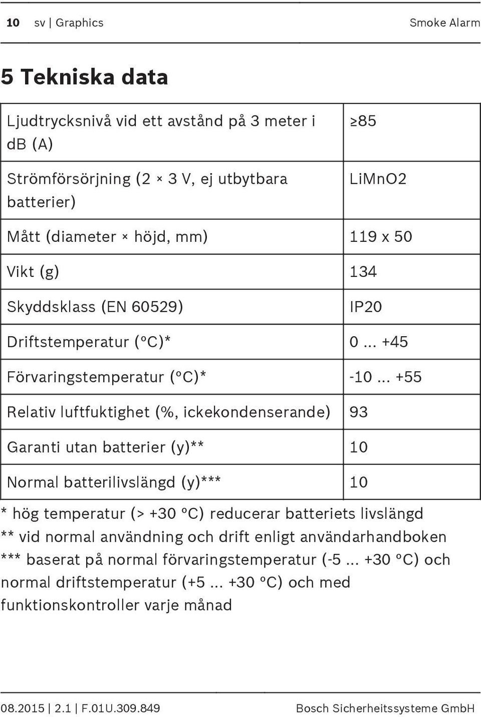 batterier (y)** 10 Normal batterilivslängd (y)*** 10 * hög temperatur (> +30 C) reducerar batteriets livslängd ** vid normal användning och drift enligt användarhandboken ***