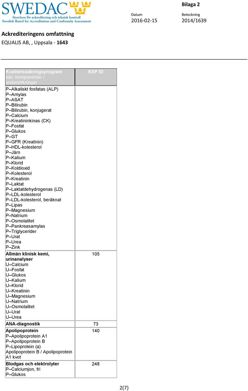 Triglycerider P Urat P Urea P Zink Allmän klinisk kemi, 105 urinanalyser U Calcium U Fosfat U Glukos U Kalium U Klorid U Magnesium U Natrium U Osmolalitet U Urat U Urea