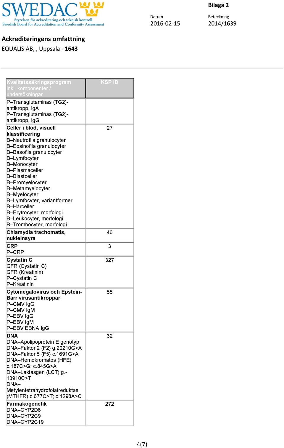 Trombocyter, morfologi Chlamydia trachomatis, nukleinsyra CRP P CRP Cystatin C GFR (Cystatin C) GFR (Kreatinin) P Cystatin C Cytomegalovirus och Epstein- Barr virusantikroppar P CMV IgG P CMV IgM P