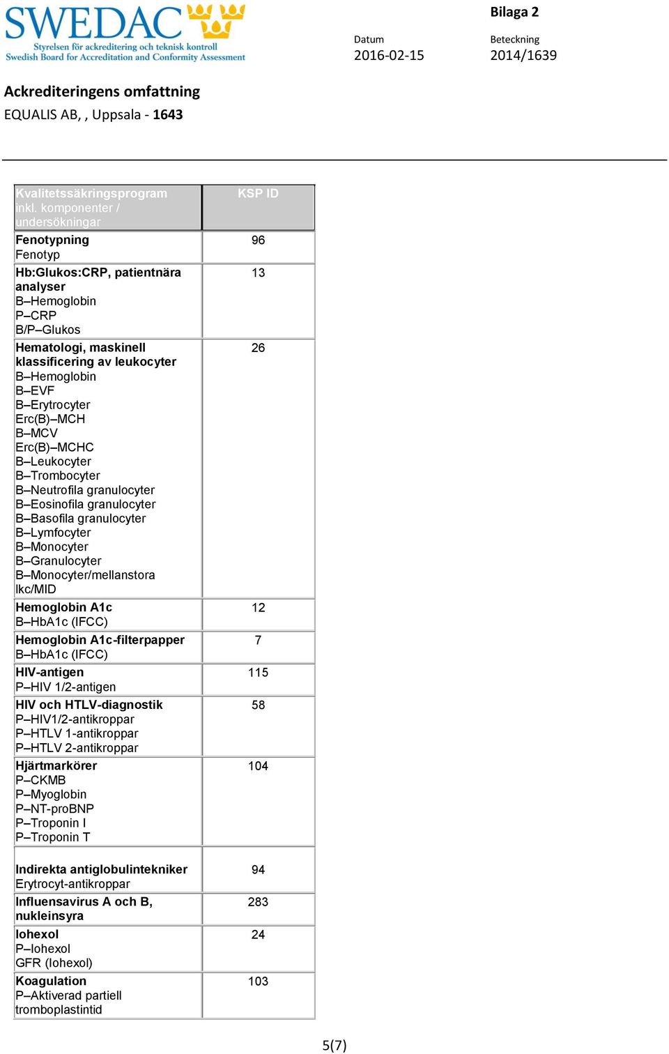 (IFCC) Hemoglobin A1c-filterpapper B HbA1c (IFCC) HIV-antigen P HIV 1/2-antigen HIV och HTLV-diagnostik P HIV1/2-antikroppar P HTLV 1-antikroppar P HTLV 2-antikroppar Hjärtmarkörer P CKMB P Myoglobin