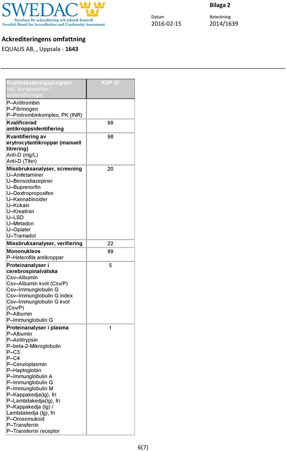 Mononukleos P Heterofila antikroppar Proteinanalyser i cerebrospinalvätska Csv Albumin Csv Albumin kvot (Csv/P) Csv Immunglobulin G Csv Immunglobulin G index Csv Immunglobulin G kvot (Csv/P) P