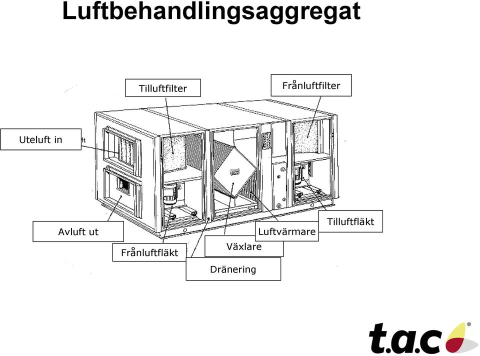 Uteluft in Avluft ut