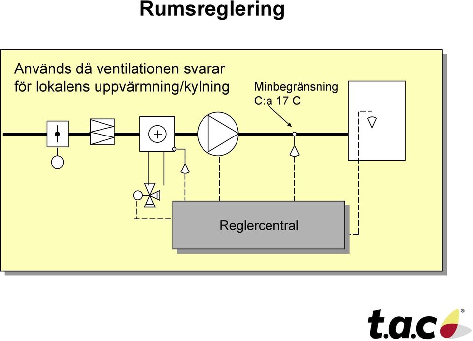 lokalens uppvärmning/kylning