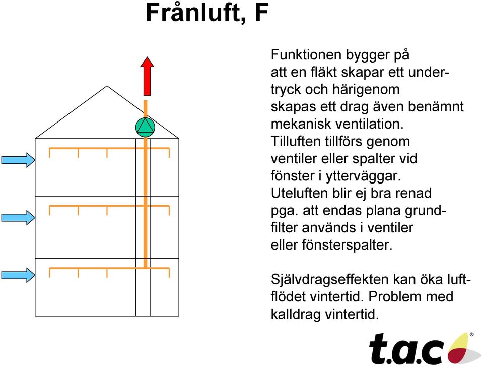 Tilluften tillförs genom ventiler eller spalter vid fönster i ytterväggar.