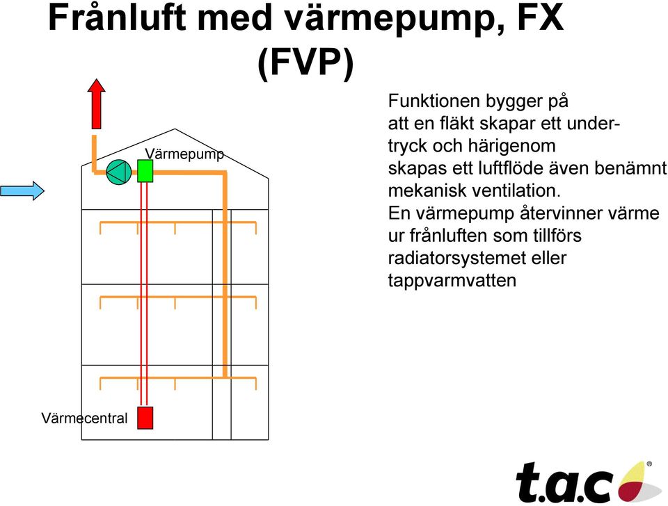 även benämnt mekanisk ventilation.