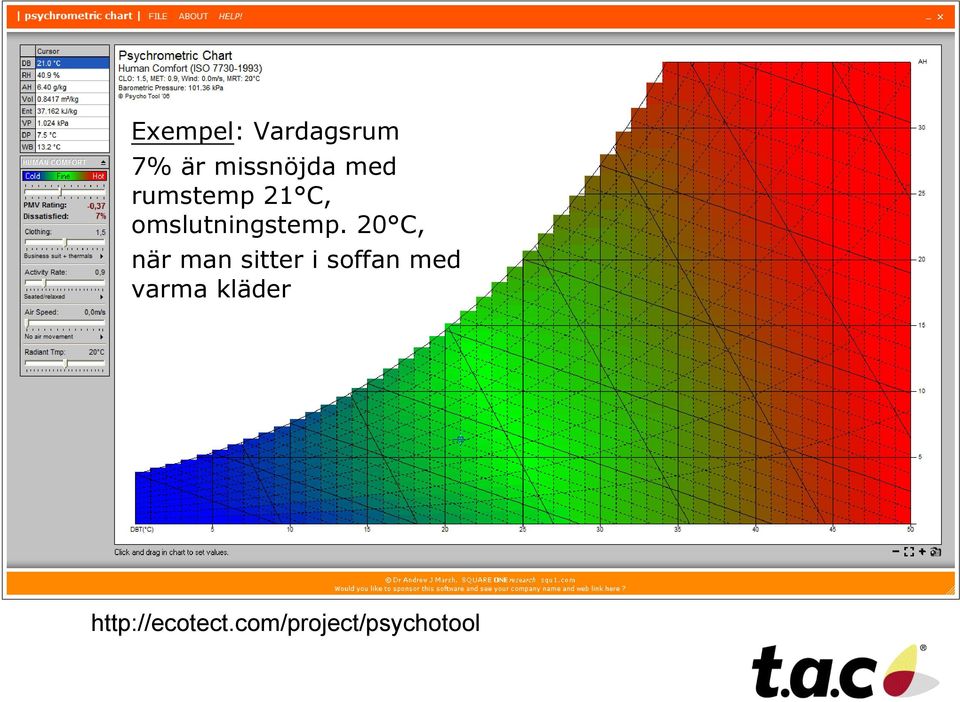 20 C, när man sitter i soffan med