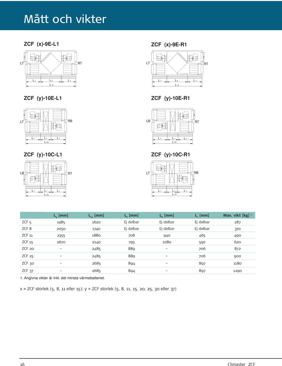 vikt [kg] 1 ZCF 5 1985 1620 Ej delbar Ej delbar Ej delbar 287 ZCF 8 2050 1740 Ej delbar Ej delbar Ej delbar 370 ZCF 11 2355 1880 708 940 465 490 ZCF 15 2670 2140 795 1080 550 620
