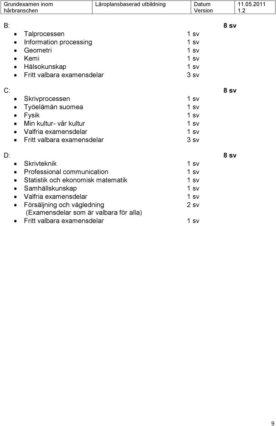 sv D: 8 sv Skrivteknik Professional communication Statistik och ekonomisk matematik Samhällskunskap Valfria